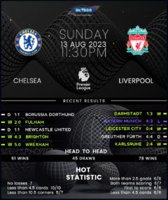 Chelsea vs Liverpool