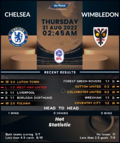 Chelsea vs AFC Wimbledon
