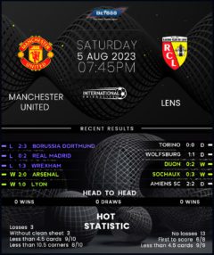Manchester United vs Lens
