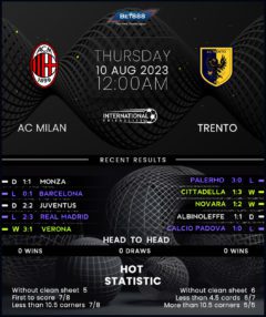 AC Milan vs Trento