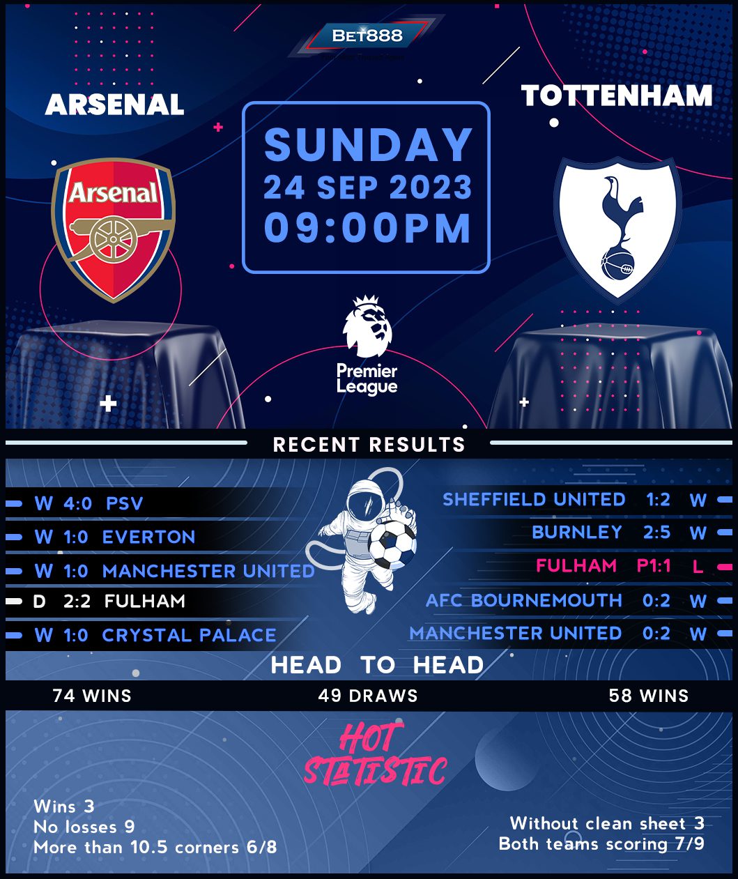 Arsenal Vs Tottenham Hotspur - Bet888win