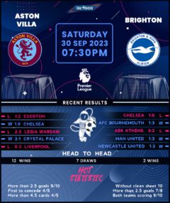 Aston Villa vs Brighton & Hove Albion