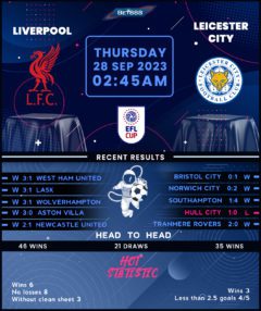 Liverpool vs Leicester City