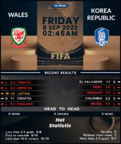 Wales vs Korea Republic