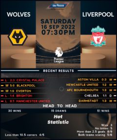 Wolverhampton Wanderers vs Liverpool