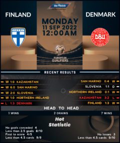 Finland vs Denmark
