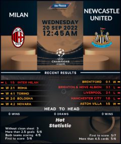 AC Milan vs Newcastle United