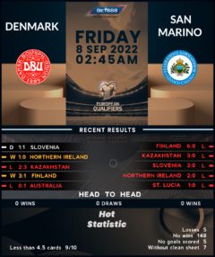 Denmark vs San Marino