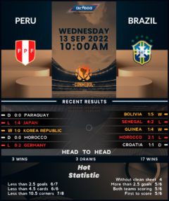 Peru vs Brazil