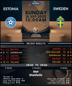 Estonia vs Sweden