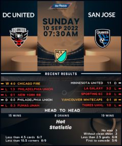 DC United vs San Jose Earthquakes