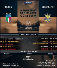 Italy vs Ukraine