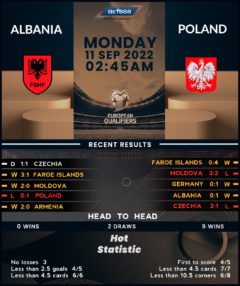 Albania vs Poland