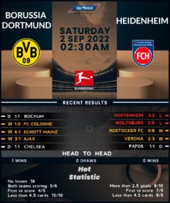 Borussia Dortmund vs Heidenheim