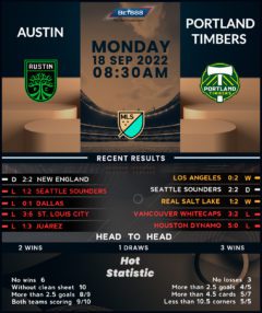 Austin vs Portland Timbers