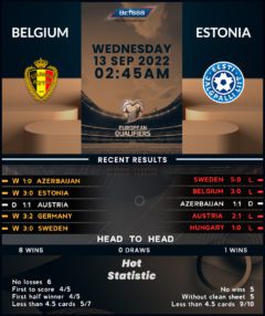 Belgium vs Estonia