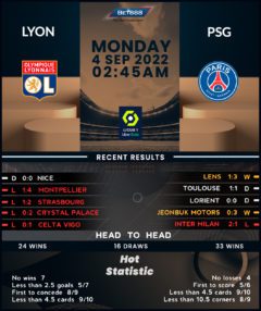 Lyon vs PSG