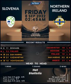 Slovenia vs Northern Ireland