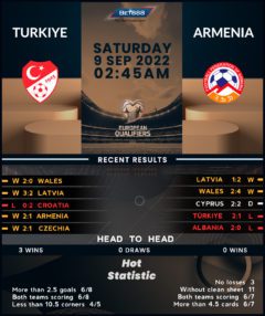 Turkey vs Armenia