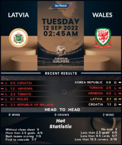Latvia vs Wales