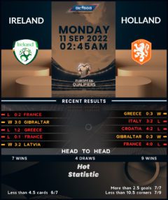 Republic of Ireland vs Netherlands
