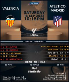 Valencia vs Atletico Madrid