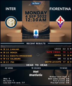 Inter Milan vs Fiorentina