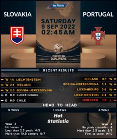 Slovakia vs Portugal