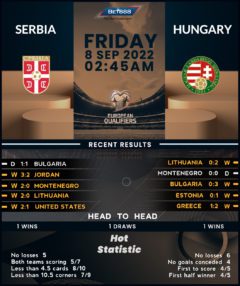 Serbia vs Hungary