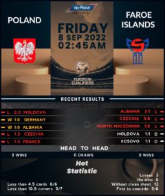 Poland vs Faroe Islands