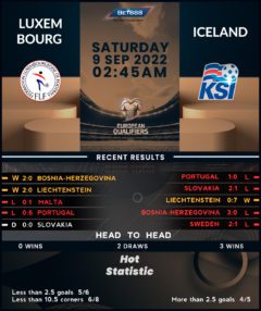 Luxembourg vs Iceland