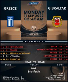 Greece vs Gibraltar
