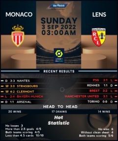 Monaco vs Lens