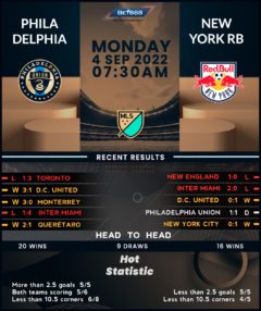 Philadelphia Union vs New York Red Bulls