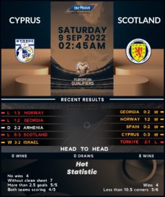 Cyprus vs Scotland