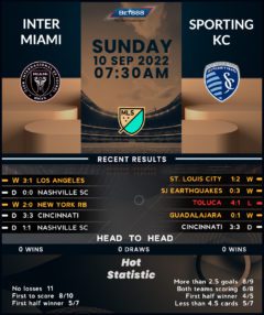 Inter Miami vs Sporting Kansas City