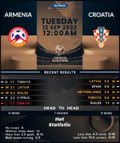 Armenia vs Croatia