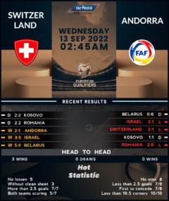 Switzerland vs Andorra