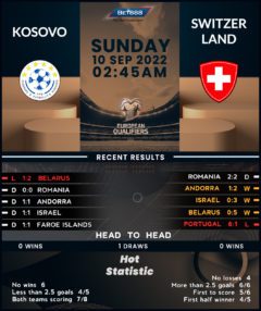 Kosovo vs Switzerland