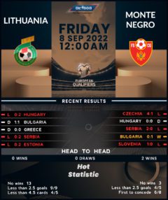 Lithuania vs Montenegro