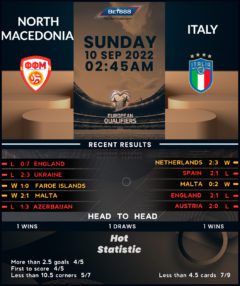 North Macedonia vs Italy