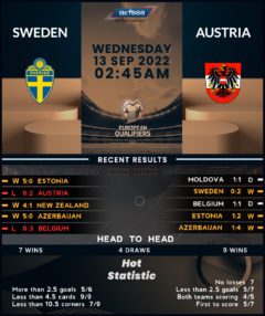 Sweden vs Austria