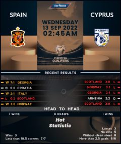 Spain vs Cyprus