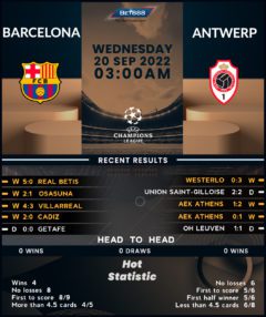 Barcelona vs Antwerp