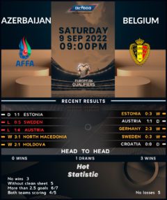 Azerbaijan vs Belgium