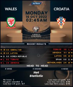 Wales vs Croatia
