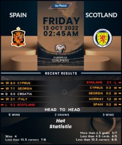 Spain vs Scotland