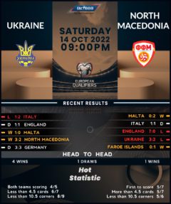 Ukraine vs North Macedonia
