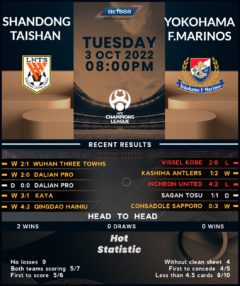 Shandong Taishan vs Yokohama F. Marinos