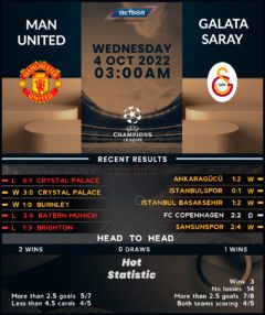 Manchester United vs Galatasaray